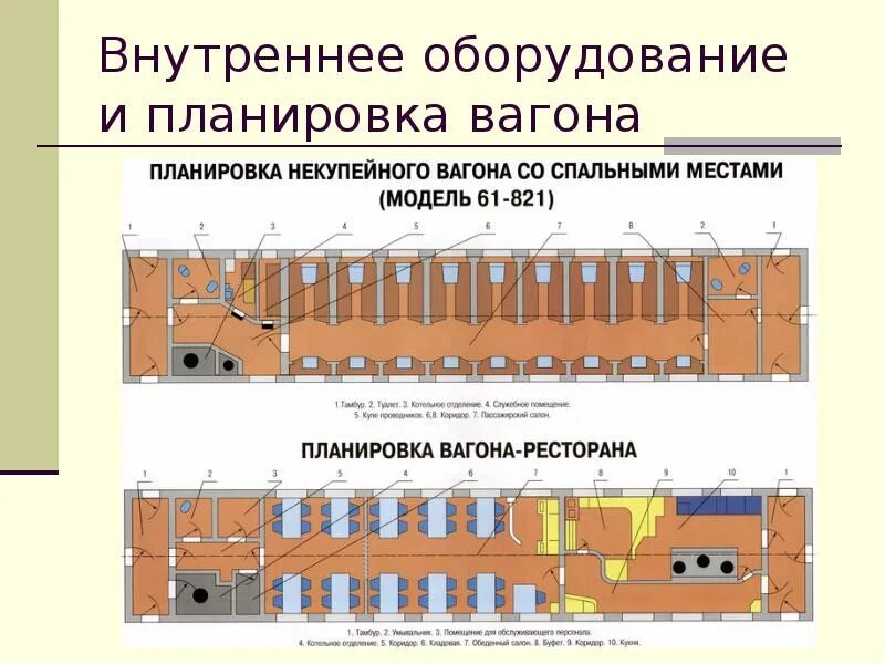 Режимы пассажирского вагона