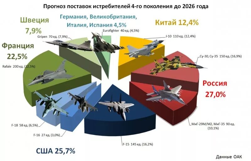 Поколения российских самолетов. Поколения истребителей. Поколения реактивных самолетов. Поколения самолетов военных. Поколения реактивной авиации.