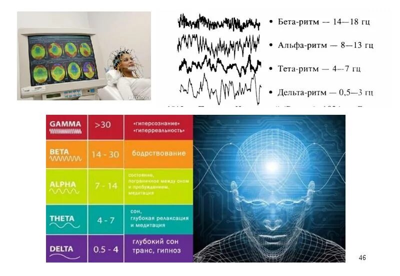 Уровень активности мозга. Волны мозга Альфа бета тета. Ритмы мозга Альфа бета тета Дельта ритмы. Альфа бета тета Дельта волны. Бета Альфа тета Дельта мозговые волны.