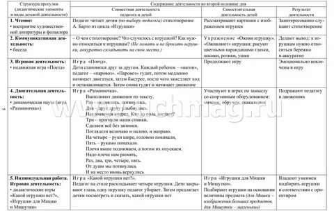 Прогулки на каждый день по вераксе