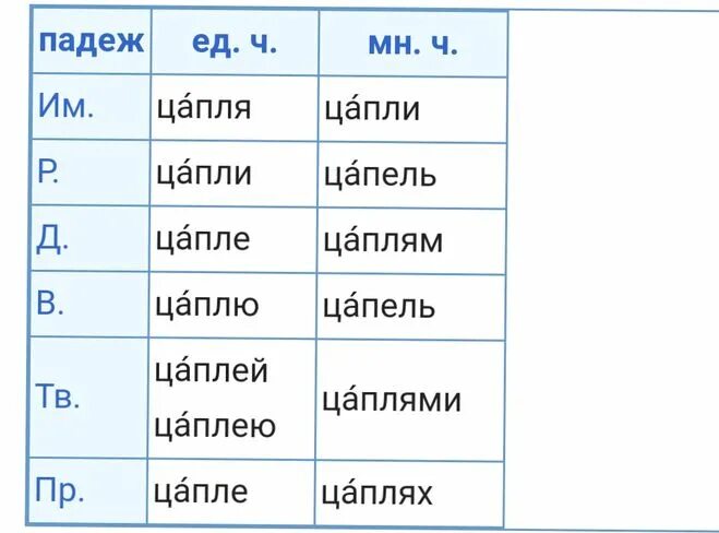 Таджики родительный падеж. Цапля множественное число родительный падеж. Цапли в родительном падеже. Цапля родительный падеж мн ч. Цапли склонение по падежам.