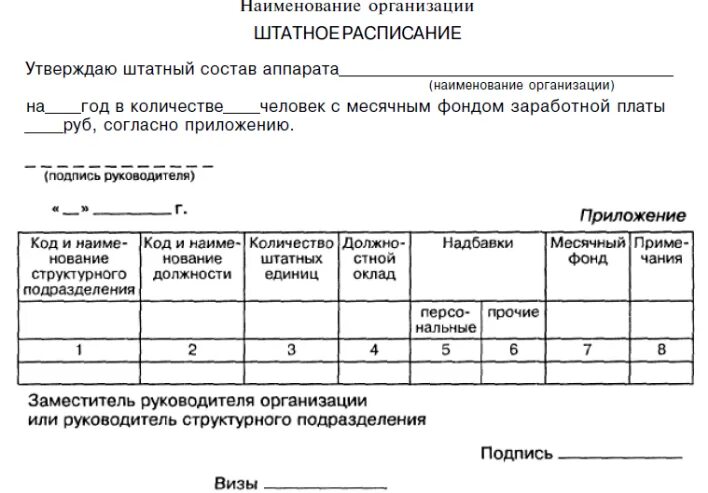 Структура и штатная численность пример заполненный. Штатная численность образец. Структура и штатная численность документ. Подпись руководителя структурного подразделения.