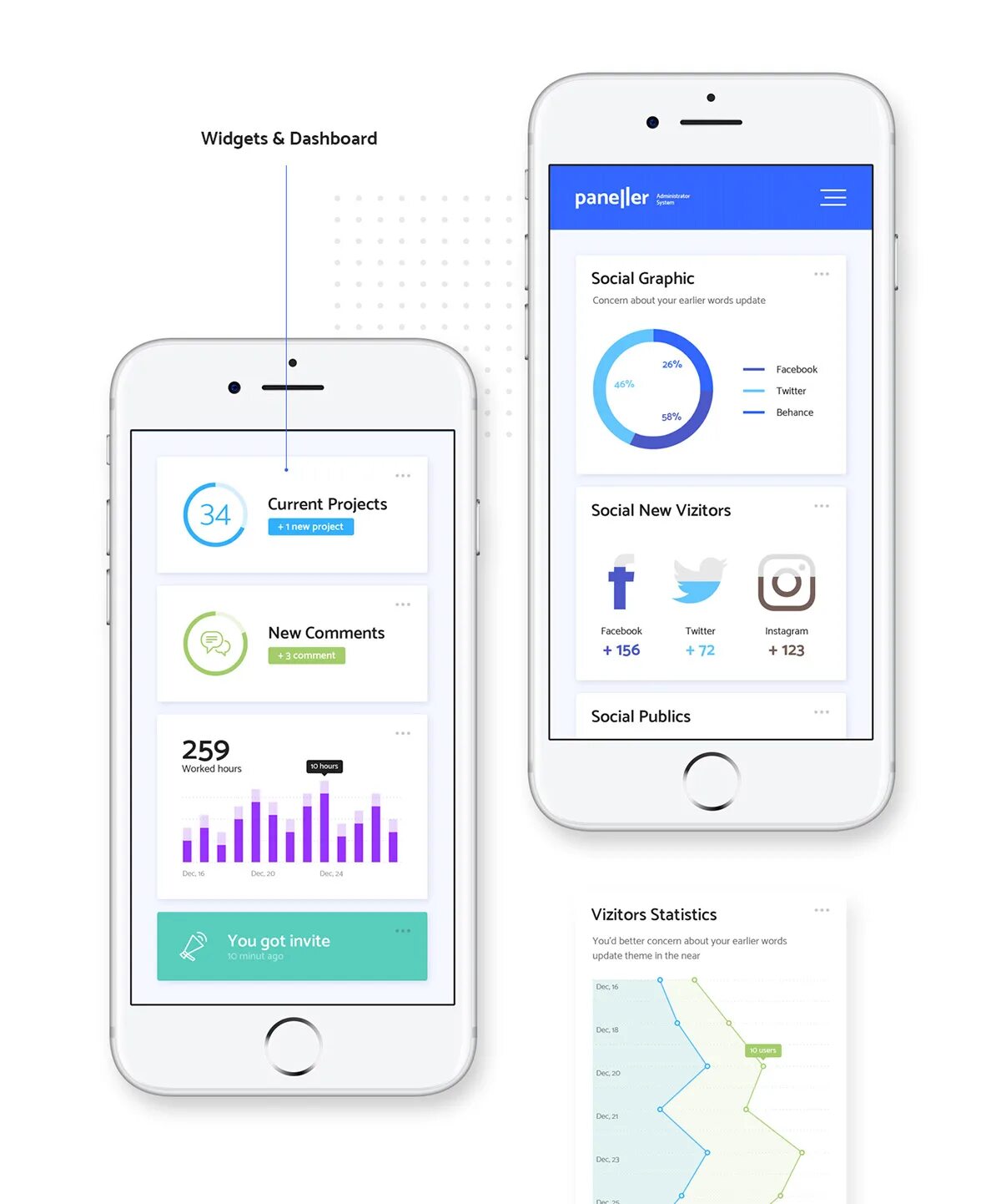 Dash ios. Dashboard ios. дашборд виджет iphone. geu ius-ui sajeong.