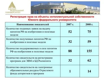 Наименование университета