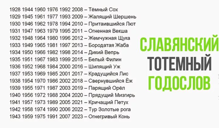 1973 Год по славянскому календарю. Славянский годослов тотемный по годам. Год животных по годам Славянский календарь. Род по славянскому календарь.