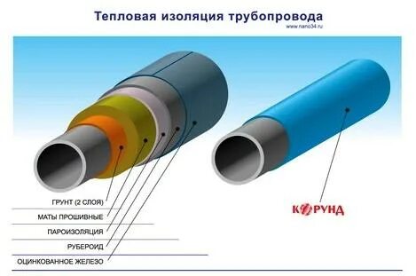 Слой изоляции