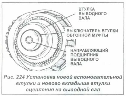 Ускоряющая передача
