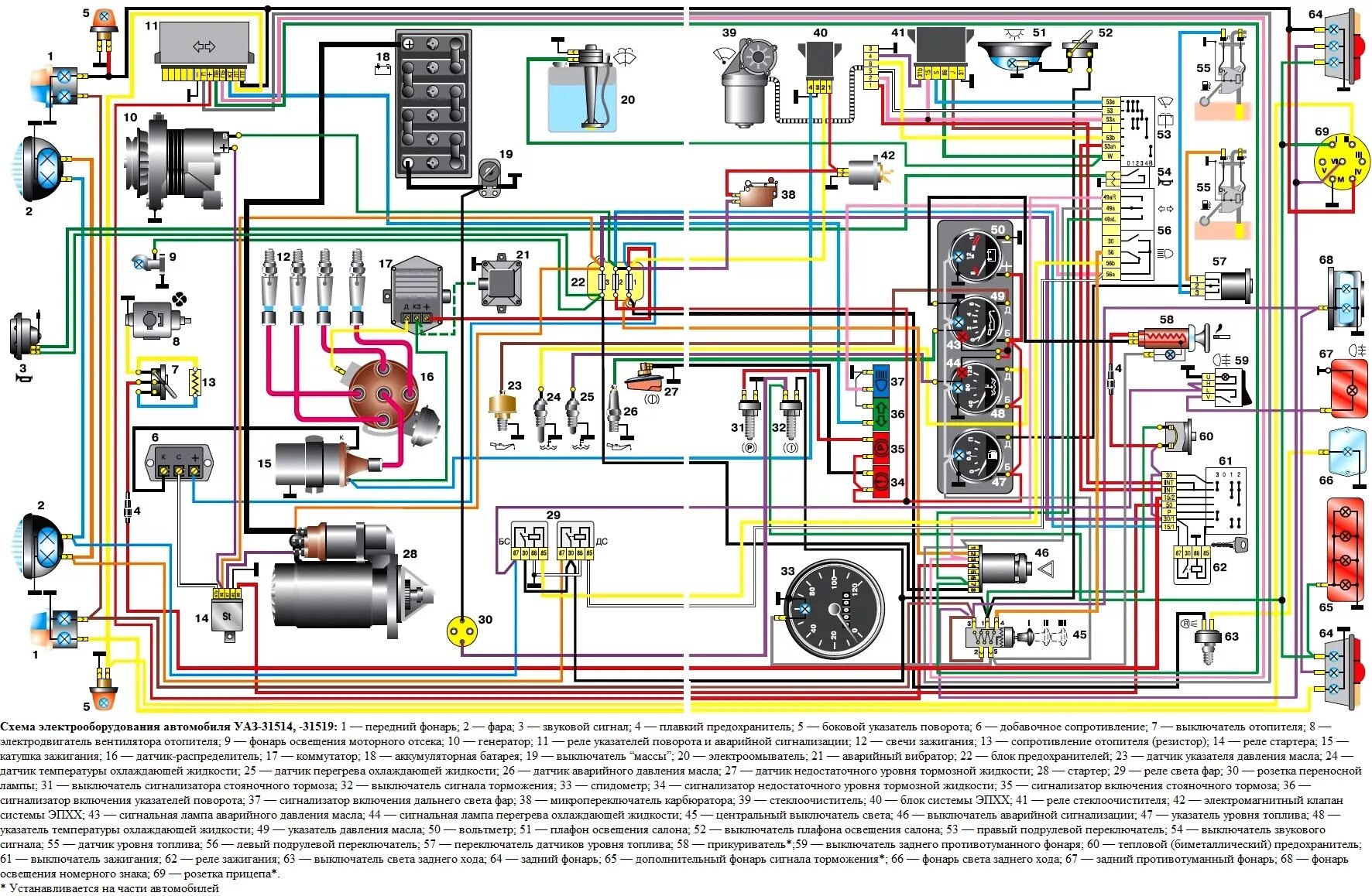 Распиновка уаз хантер. Электрооборудование УАЗ 3151. Электропроводка УАЗ 390945. Схема электрооборудования УАЗ Буханка инжектор 409 двигатель. Электропроводка УАЗ 31514 схема подключения.