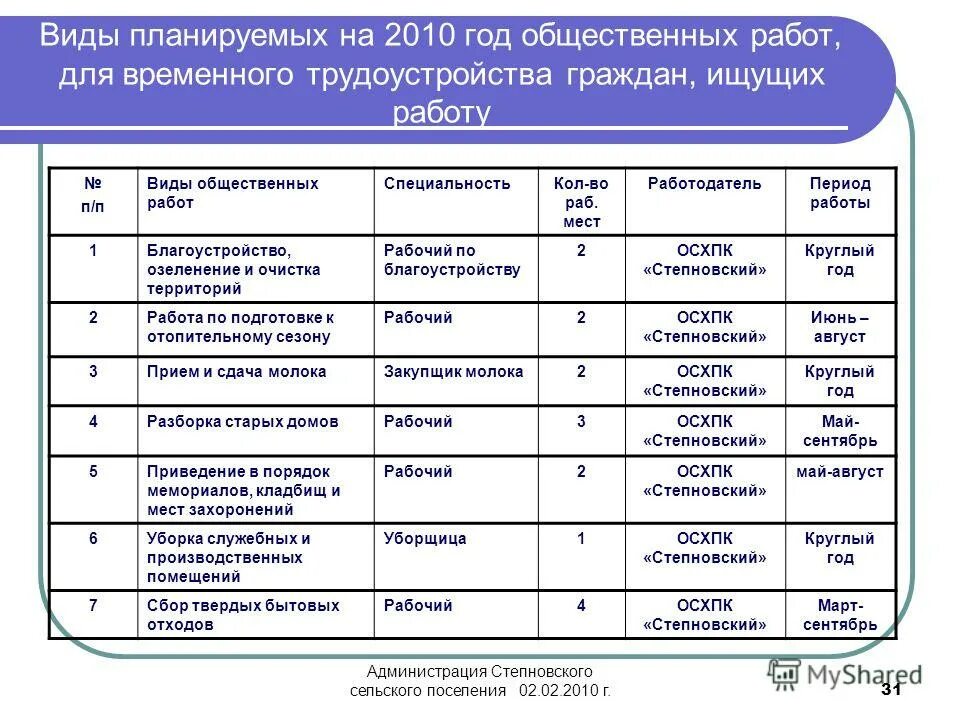 Виды детской деятельности таблица. 2 вредности на производстве. 3. Освоенные профессиональные компетенции сварщика. Кофпмсп мкк.