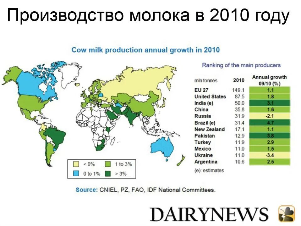Мировое производство молока. Места добычи молока. Производство молока в Украине.