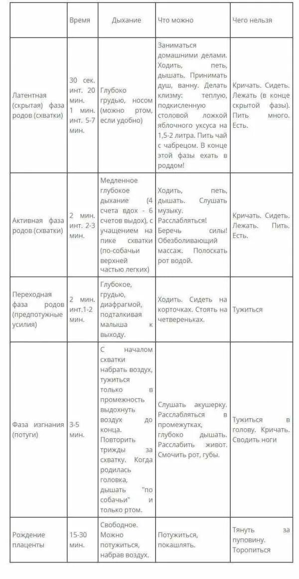 Памятка дыхание в родах. Как дышать во время схваток и родов. Техники дыхания в родах. Как правильно дышать при схватках. Как дышать во время схваток и родов.