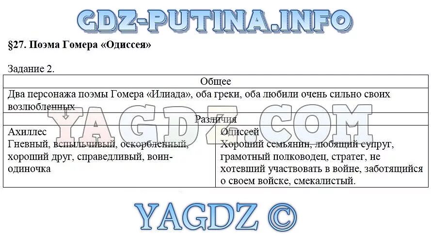 История 5 класс параграф ответы на вопросы. Элементы характера Одиссея. Таблица по истории поэма Гомера Одиссея. Путешествие Одиссея таблица. Таблица по истории 5 класс Илиада.