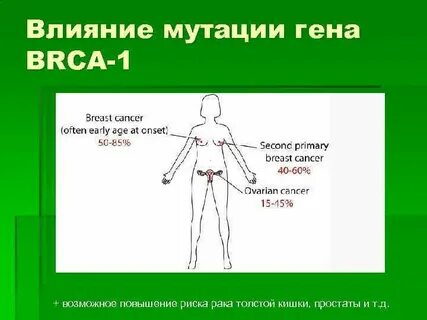 Рак мутация гена