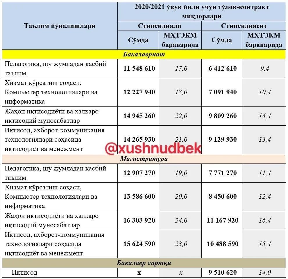Std uz yangiliklari