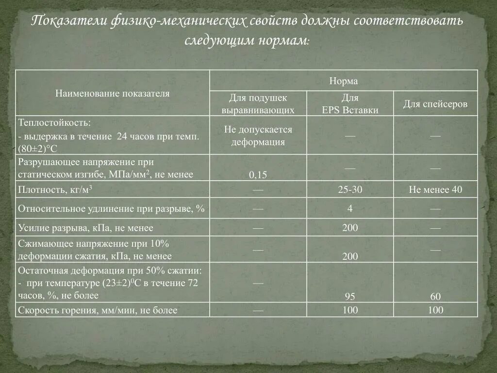 Технические характериситик. Техническое предложение по 44 фз образец. Характеристики компьютера таблица. Соответствующим следующим техническим характеристикам. Сегментация рынка характеристика.