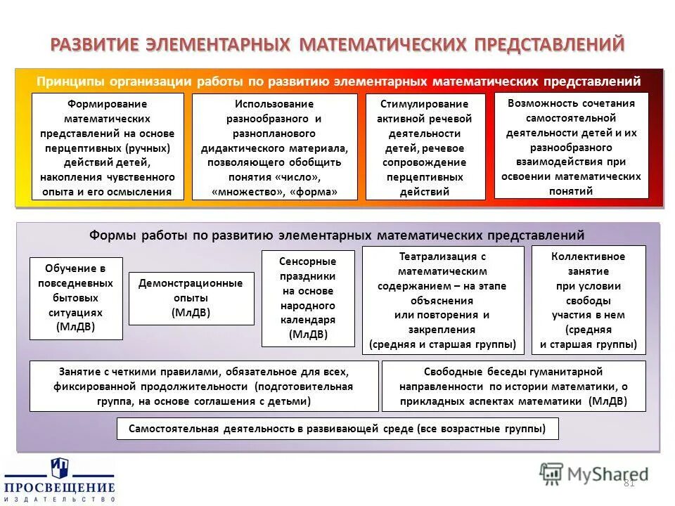 Программа развитие математическое развитие. Программа развитие математическое развитие. Содержание математического развития дошкольников. Теория и методика математического развития дошкольников. Задачи развития элементарных математических представлений.