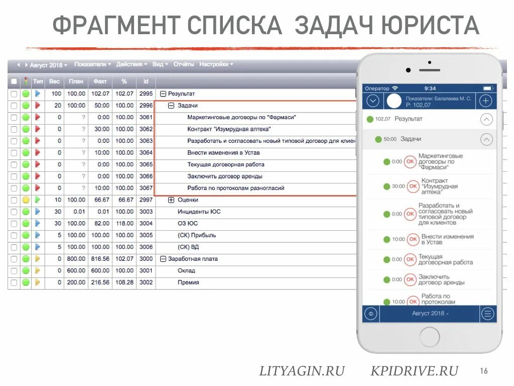 Kpi юриста. KPI показатели эффективности юриста. КПЭ юриста. KPI юриста на предприятии. Показатели KPI для юридического отдела.