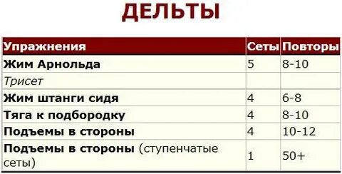 Программа арнольда шварценеггера на массу