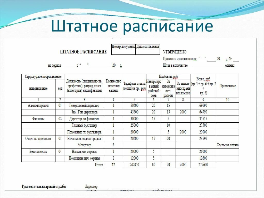 Штат сотрудников образец. Штатное расписание на 1 сотрудника образец. Штатное расписание работников предприятия образец. Штатное расписание лечебного учреждения образец. Штатное расписание с подразделениями и отделами образец.