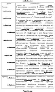 Особенности просвещения в различных странах