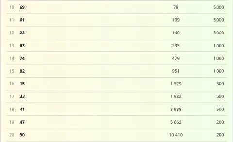 Столото 1526 бочонки
