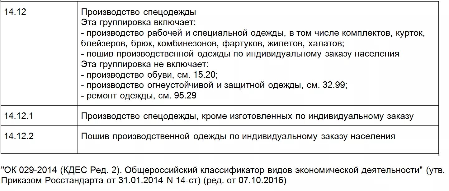 Оквэд 029 2014 кдес. ОКВЭД. ОКВЭД производство. ОКВЭД производство одежды. ОКВЭД это расшифровка.