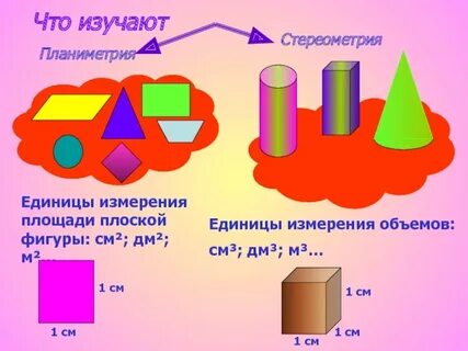Элементы объема в математике