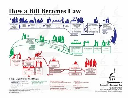Bill law
