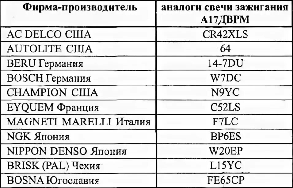 Какое сопротивление должно быть у свечей зажигания. Какое сопротивление должно быть у свечей зажигания