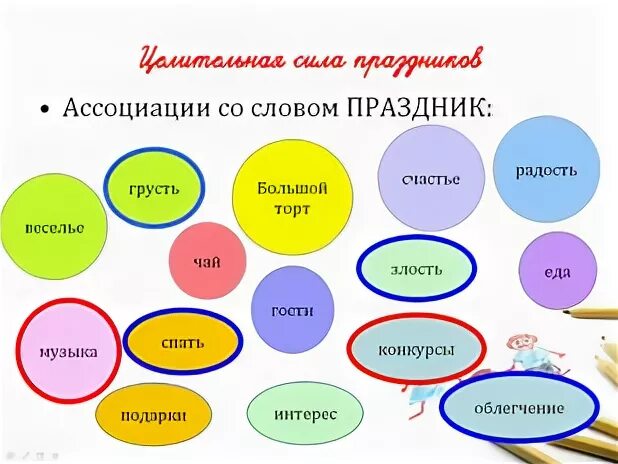 Слово ассоциируется