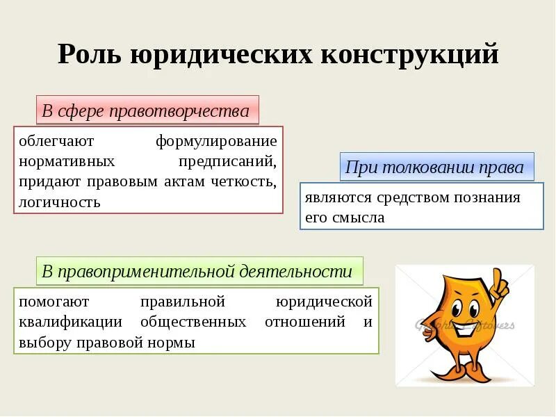 Пример правовых основ как правила юридической техники Юридическая техника примеры