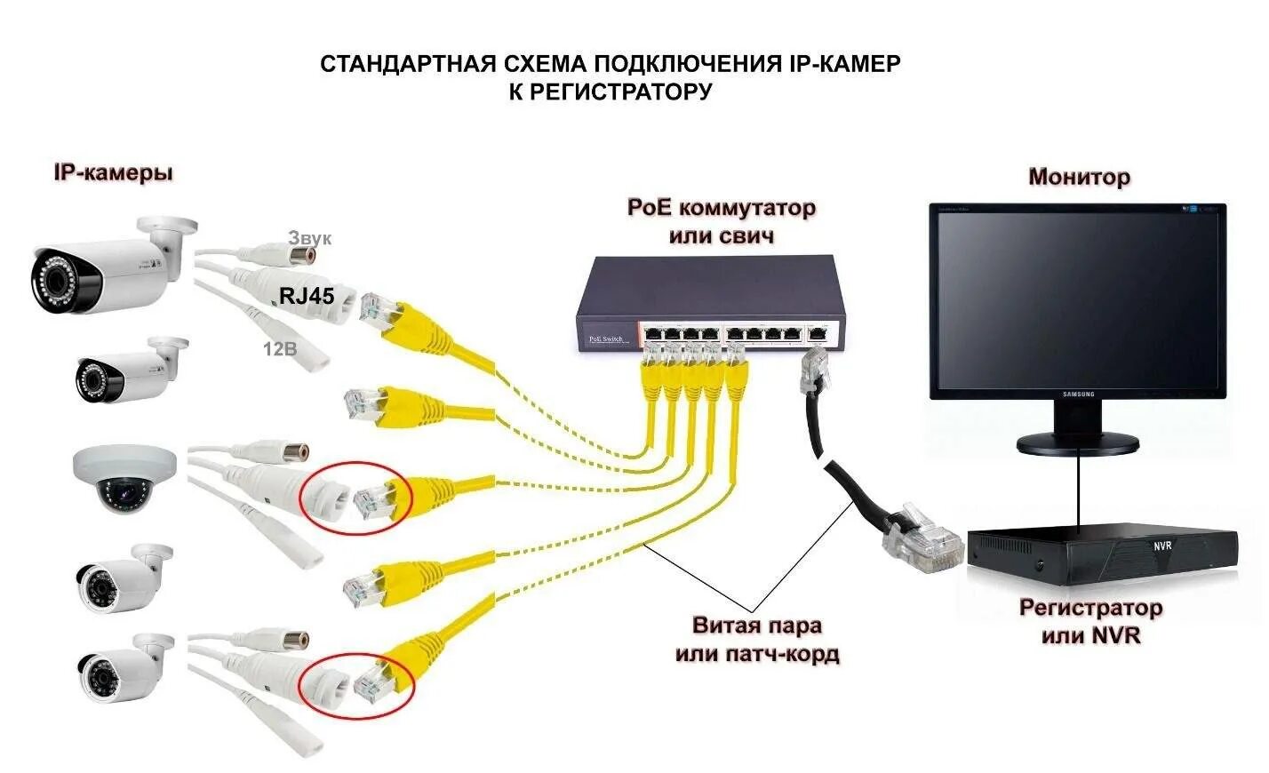Сколько камер можно подключить. Схема подключения IP камеры видеонаблюдения. Схема подключения IP камеры к видеорегистратору напрямую. Схема подключения кабеля IP видеонаблюдения. Монтажная схема подключения камер видеонаблюдения.