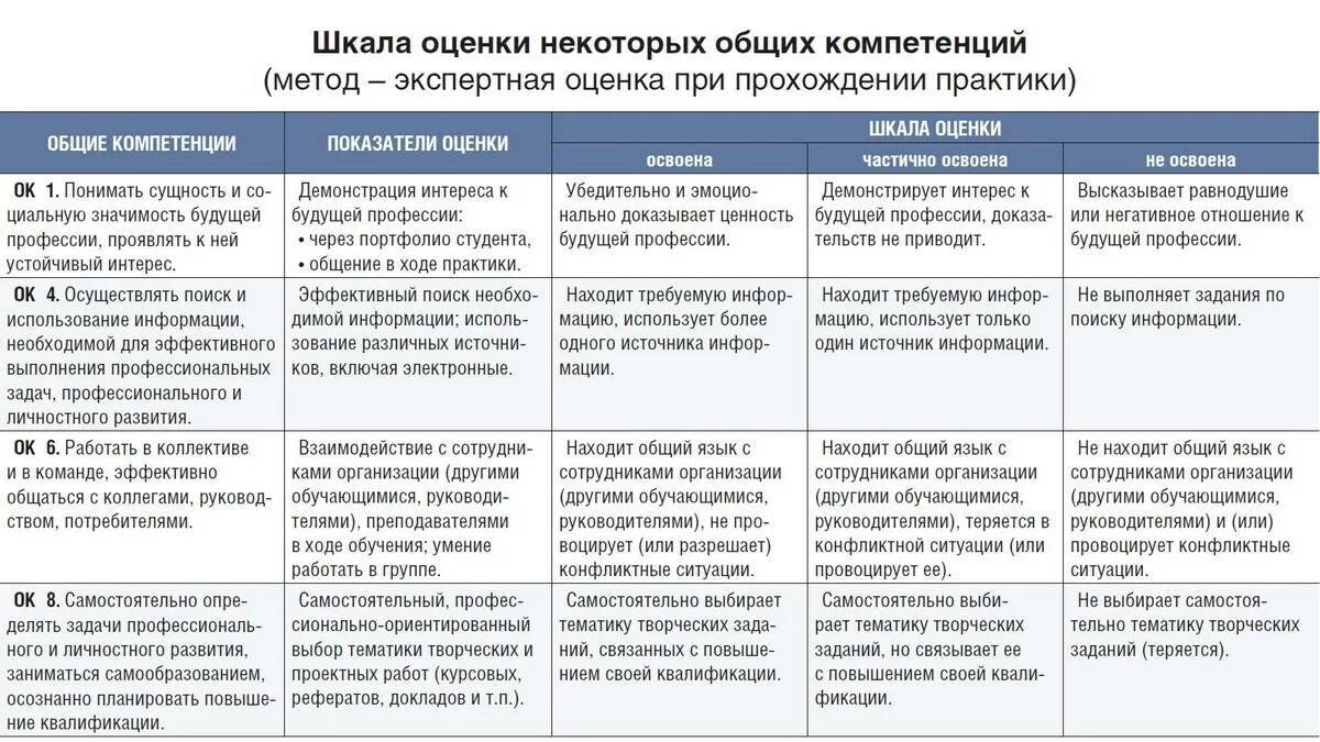 Выберите из списка три причины