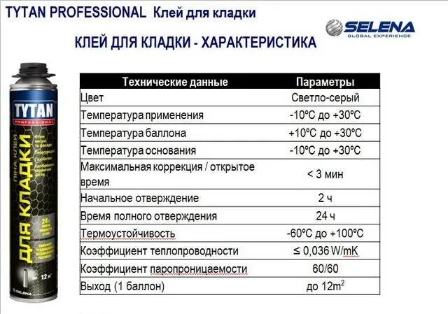 Расход клея на 1 м3