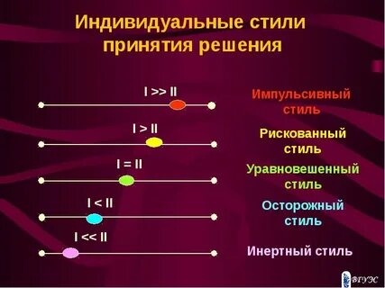 Индивидуальное решение отвечающее