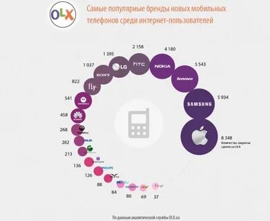 Самая лучшая марка телефона 2024 году