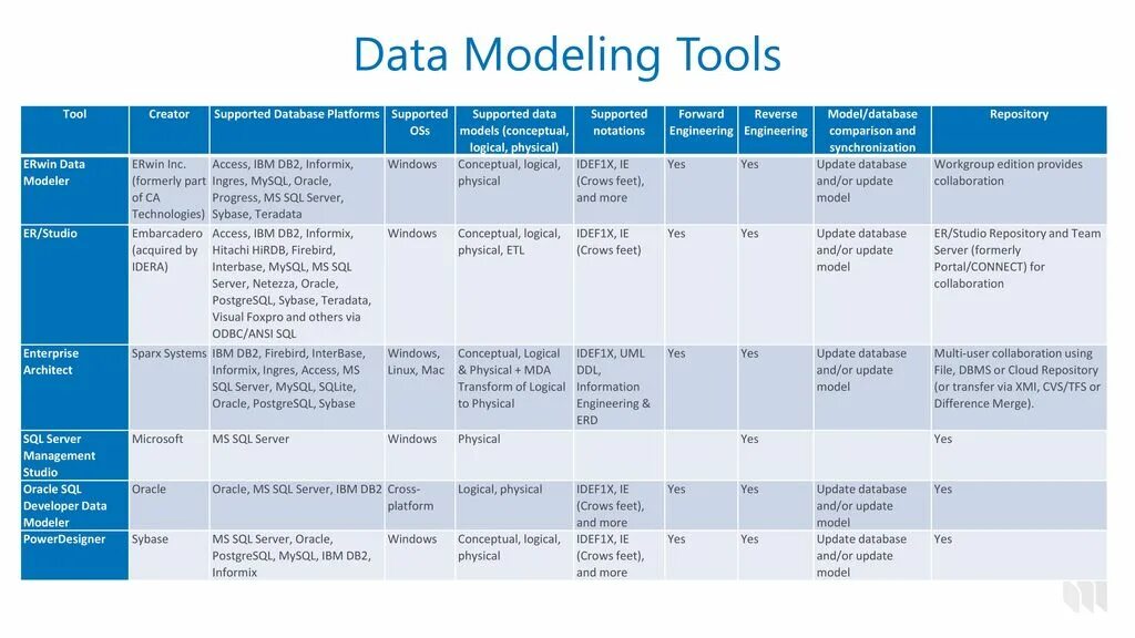 Microsoft data sqlite