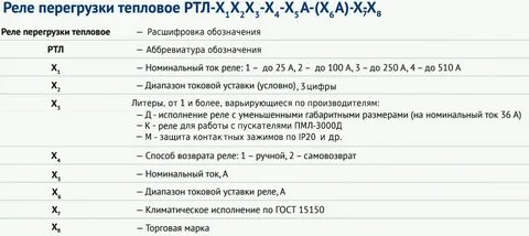 Сит расшифровка
