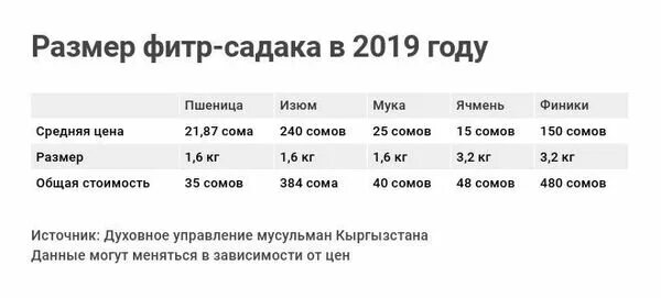 Фитр садака когда нужно платить 2024