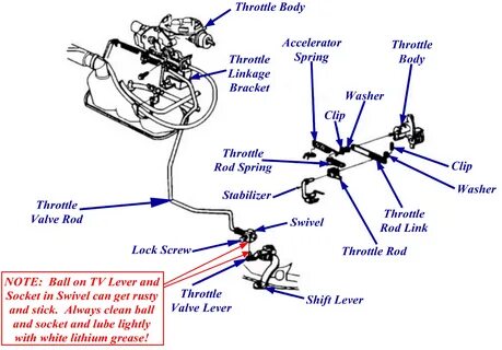 Throttle перевод