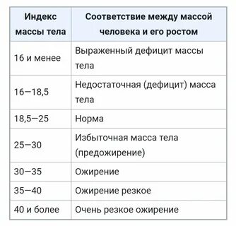 Недобор массы
