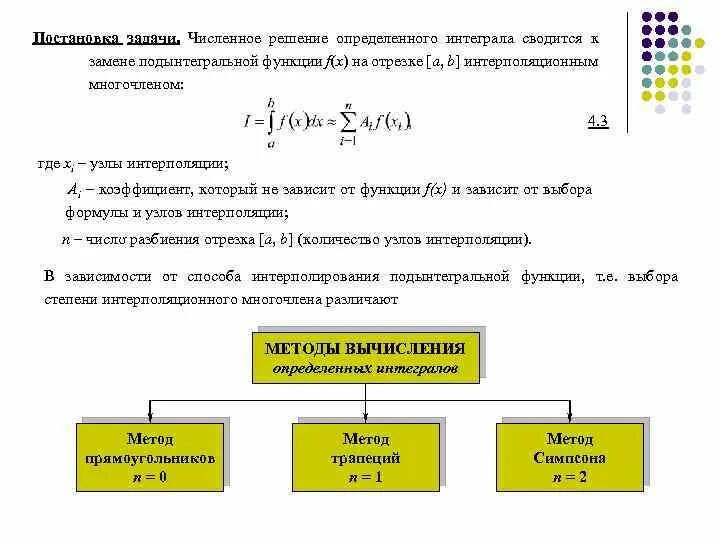 Алгоритм численного интегрирования. Постановка задачи численного интегрирования. Численное решение определенных интегралов. Методы рационализации подынтегральной функции.