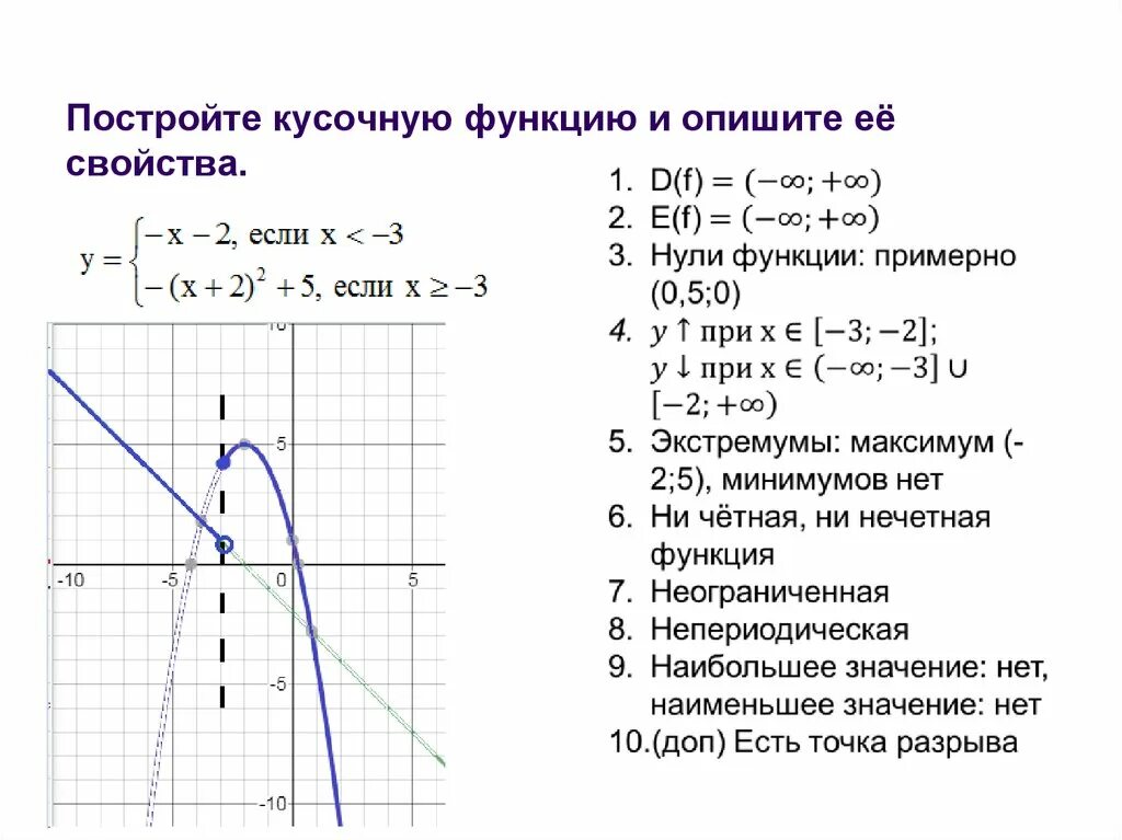 Примеры функций 7 класс. Построение графиков кусочных функций задания 10 класс. Построение Графика кусочной функции 7 класс. График кусочной функции 8 класс. Кусочные функции с параболой 7 класс.