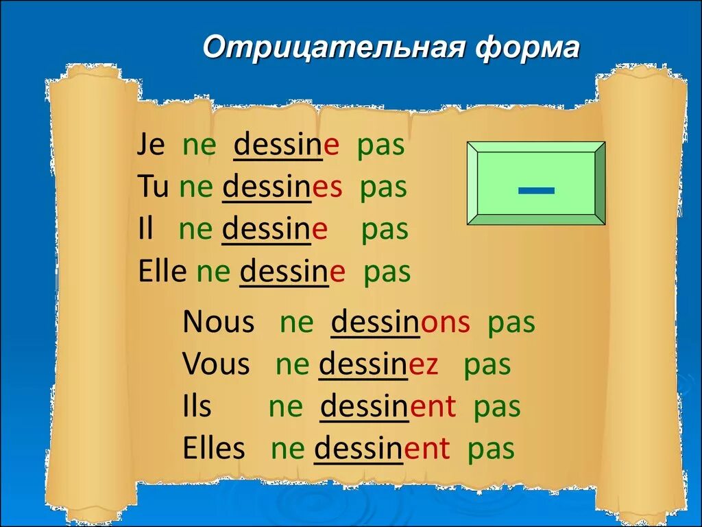 Спряжение глаголов 1 группы во французском. Отрицательная форма глагола во французском языке. Спряжение глаголов 1 спряжения французский. Спряжение глаголов первой группы во французском языке. Глаголы 1 группы упражнения