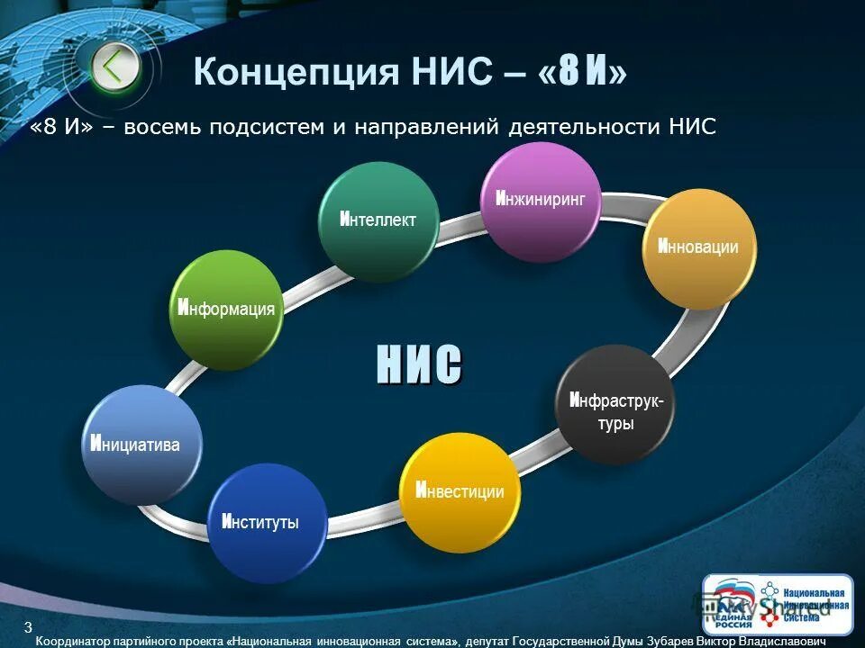 Развития национальной инновационной системы. Национальная инновационная система. Концепция национальных инновационных систем. Российская инновационная система. НИС новые индустриальные страны.