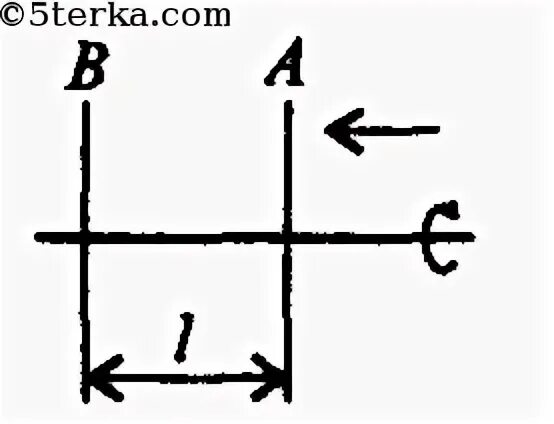 Ось с двумя дисками. Задачи на момент инерции с решением. Момент инерции горизонтального диска. Нагрузка на вал. Схема оси колесной пары.