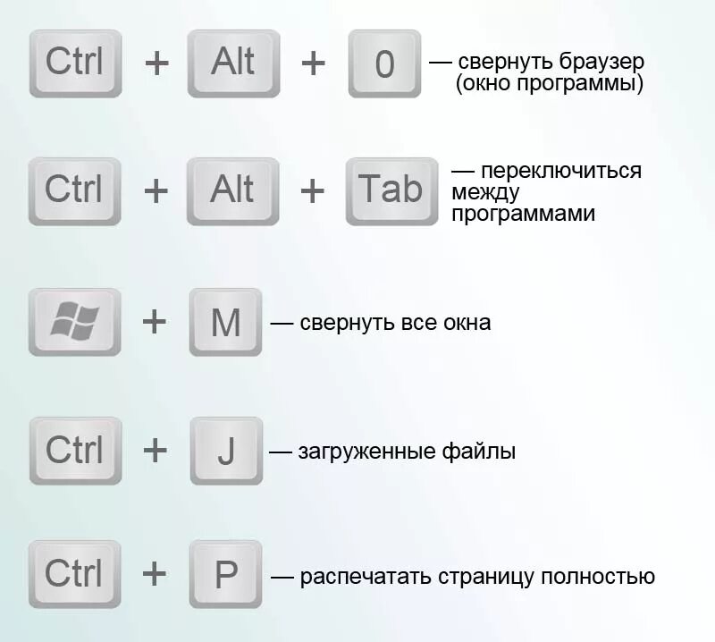 Сохранение какая клавиша. Комбинации клавиш. Сочетание клавиш. Комбинация кнопок на клавиатуре. Сочетание горячих клавиш.