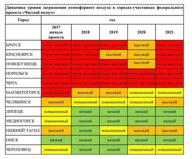 Воздушный уровень