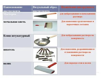 Виды металлических поверхностей