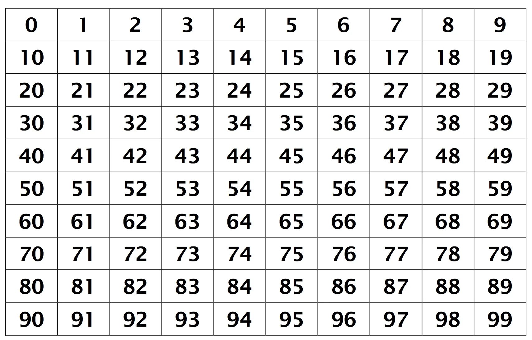 Цифры от 1 до 100. Таблица от 1 до 100. Таблица цифр до 100. Цифры для дошкольников до 100. Число от 0 до 51